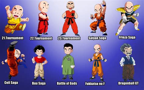 dragon ball ages|oldest character in dragon ball.